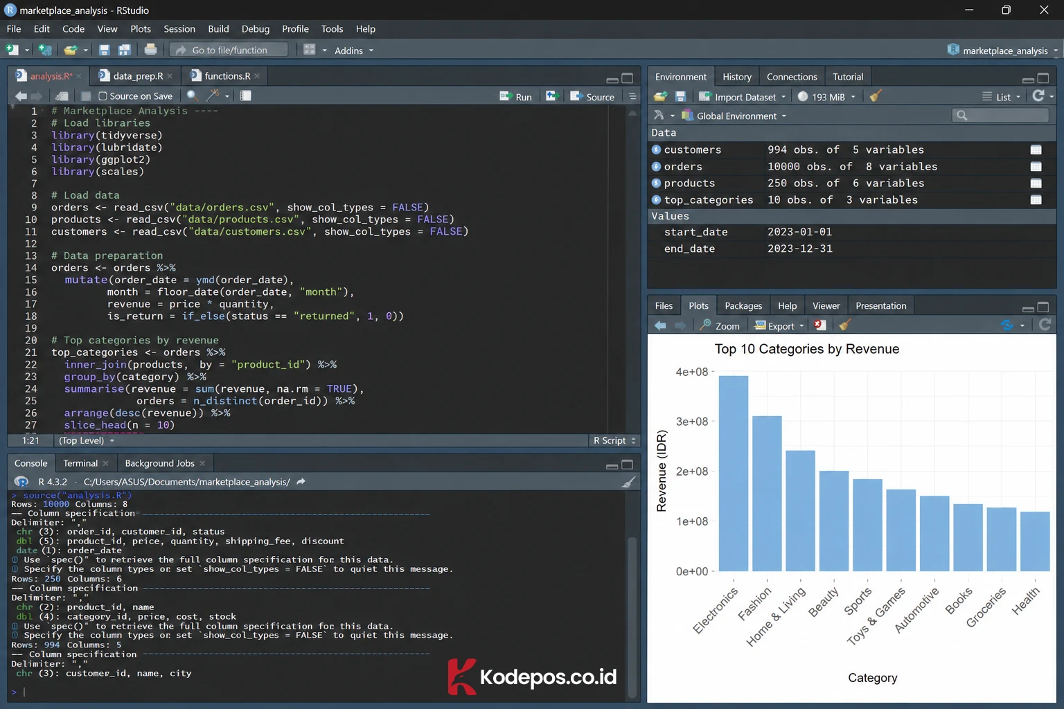 coding r di rstudio