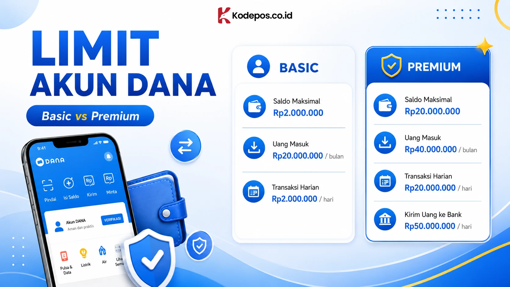 limit akun dana 2
