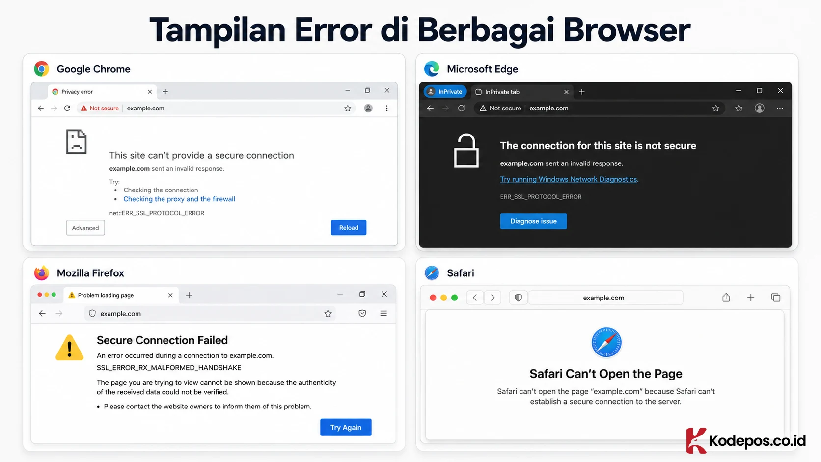 tampilan error di berbagai browser
